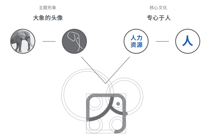 标志的由来.png 标志的由来.png